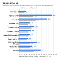 Видеокарта PowerColor Hellhound Radeon RX 7700 XT 12GB GDDR6 RX 7700 XT 12G-L/OC