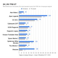 Видеокарта PowerColor Hellhound Radeon RX 7700 XT 12GB GDDR6 RX 7700 XT 12G-L/OC