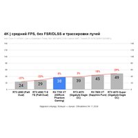Видеокарта PowerColor Hellhound Radeon RX 7700 XT 12GB GDDR6 RX 7700 XT 12G-L/OC