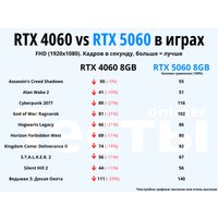 Видеокарта Gigabyte GeForce RTX 5060 D7 Low Profile 8G GV-N5060D7-8GL