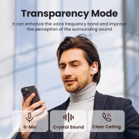 Наушники Ugreen HiTune T6