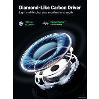 Наушники Ugreen HiTune X6 ANC Наушники Ugreen HiTune X6 ANC