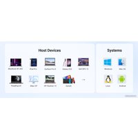 Док-станция Ugreen CM511 15597 Док-станция Ugreen CM511 15597