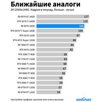 Видеокарта Gigabyte Radeon RX 9070 Gaming 16G GV-R9070GAMING-16GD
