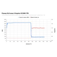 SSD Kingston KC3000 1TB SKC3000S/1024GBK SSD Kingston KC3000 1TB SKC3000S/1024GBK