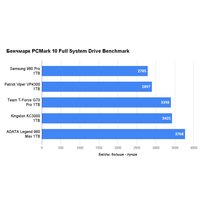 SSD Kingston KC3000 1TB SKC3000S/1024GBK SSD Kingston KC3000 1TB SKC3000S/1024GBK
