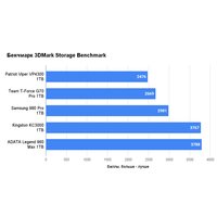 SSD Kingston KC3000 1TB SKC3000S/1024GBK SSD Kingston KC3000 1TB SKC3000S/1024GBK
