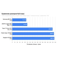 SSD Kingston KC3000 1TB SKC3000S/1024GBK SSD Kingston KC3000 1TB SKC3000S/1024GBK