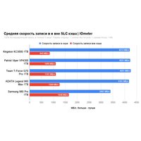 SSD Kingston KC3000 1TB SKC3000S/1024GBK SSD Kingston KC3000 1TB SKC3000S/1024GBK