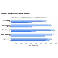 SSD Kingston KC3000 1TB SKC3000S/1024GBK SSD Kingston KC3000 1TB SKC3000S/1024GBK