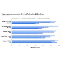 SSD Kingston KC3000 1TB SKC3000S/1024GBK SSD Kingston KC3000 1TB SKC3000S/1024GBK