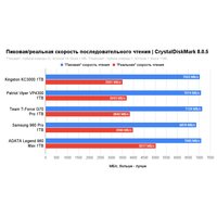 SSD Kingston KC3000 1TB SKC3000S/1024GBK SSD Kingston KC3000 1TB SKC3000S/1024GBK