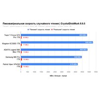 SSD Kingston KC3000 1TB SKC3000S/1024GBK SSD Kingston KC3000 1TB SKC3000S/1024GBK